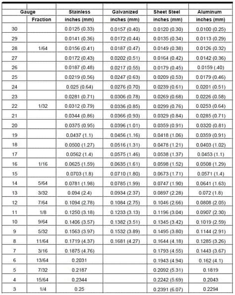 metal gauge chart thickness